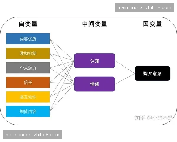 内容电商模式与品牌故事紧密结合 缩短从认知到购买的路径